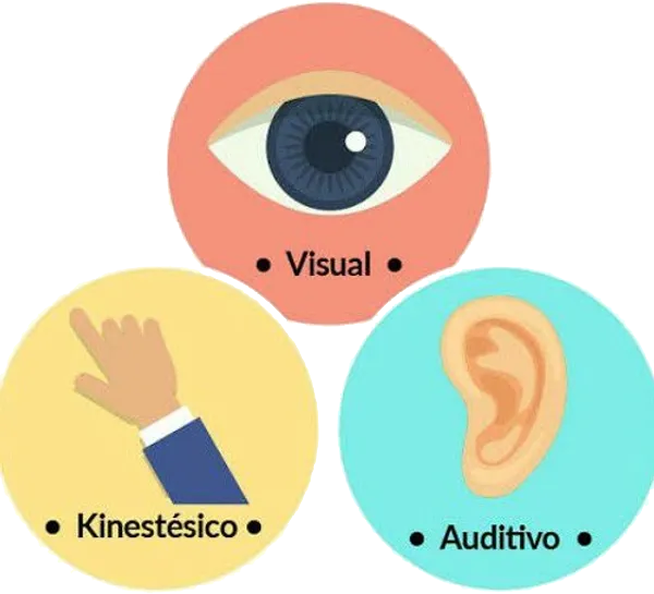 metodos de aprendizaje